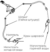 Комплект ГХ для рукомойника KAYMAN РМН-400/320